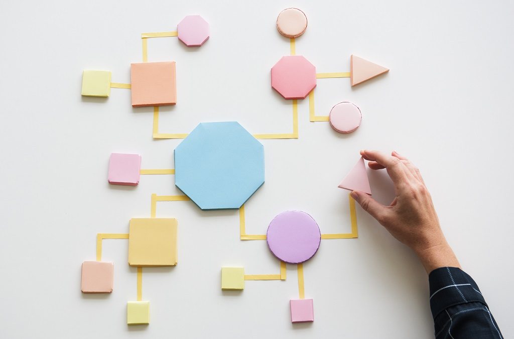 What Is Process Mapping? [The Complete Guide]