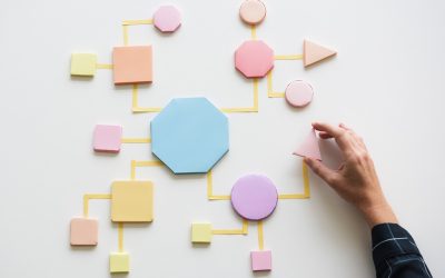 What Is Process Mapping? [The Complete Guide]