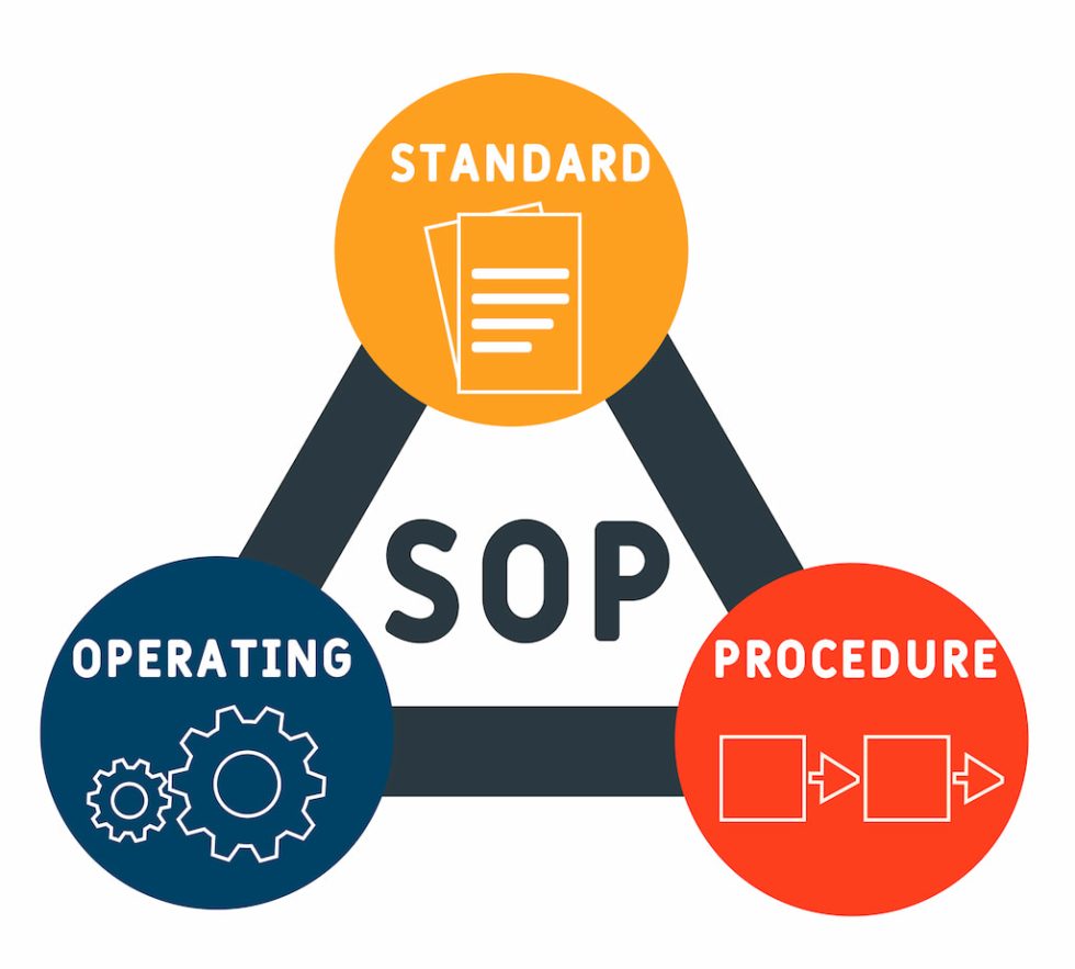 What Are the Different Types of SOP and Their Benefits? Great Lakes